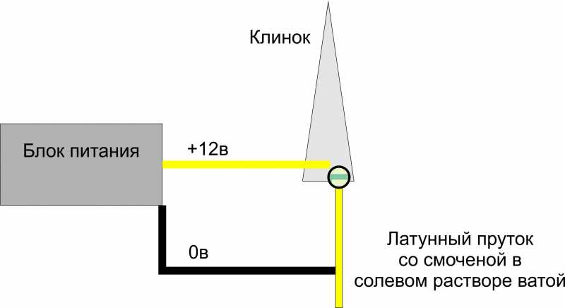 17)Незатейливое восстановление ножей