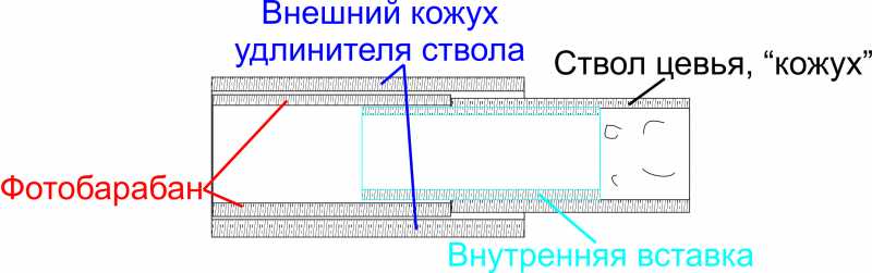 20)Потомок Корнета.Часть третья. Псевдомодер.