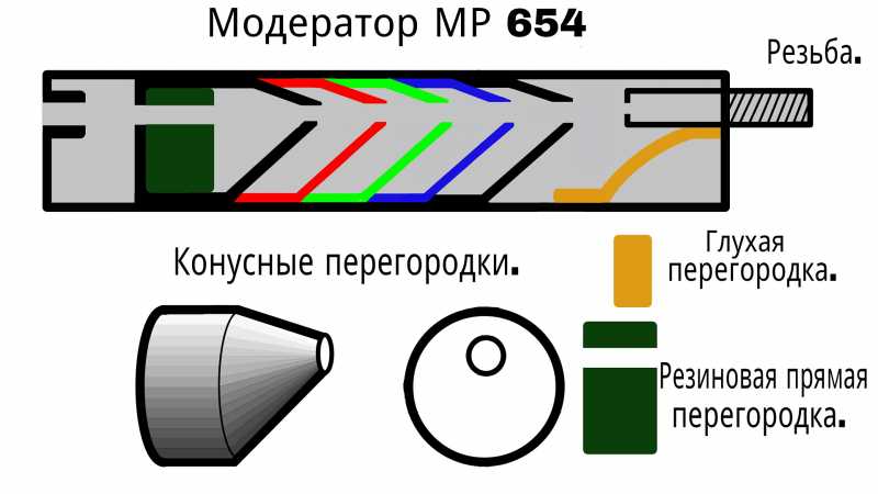 1)Модератор для МР 654. (Часть 1)