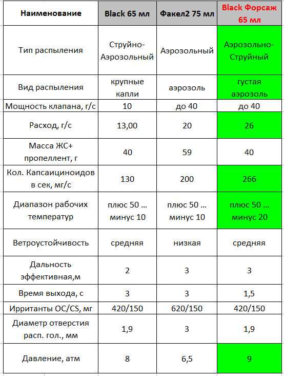 3)Встречайте новый ГБ 