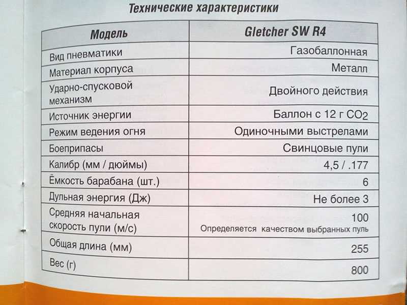 53)Почём нарезы? Или SW R4 в действии.