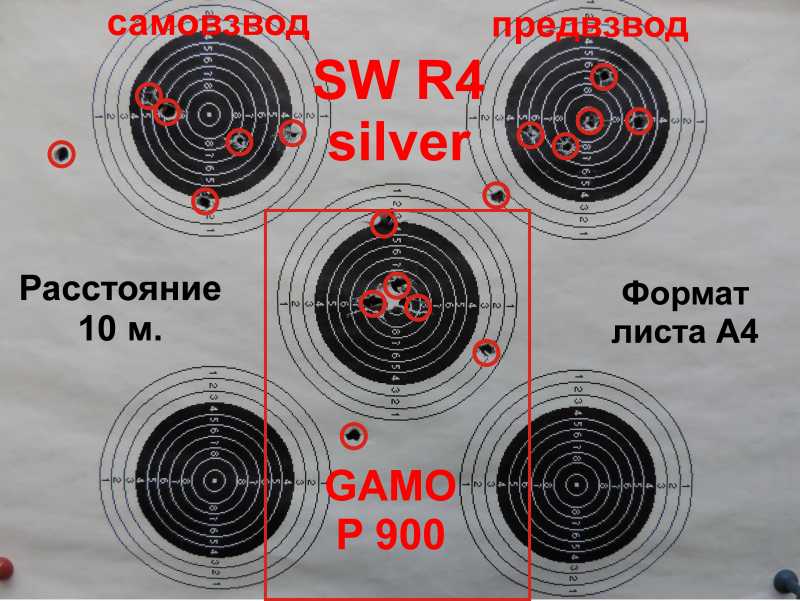 21)Обзор - Тест Gletcher SW R4 silver и Gamo P-900.