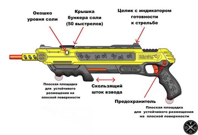 Конструктивные элементы 