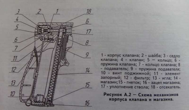 10)Байкаловский артефакт - МР-654КМ.