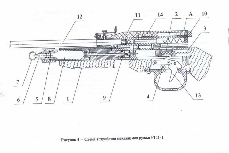 3)Микро доделка РГП Каскад