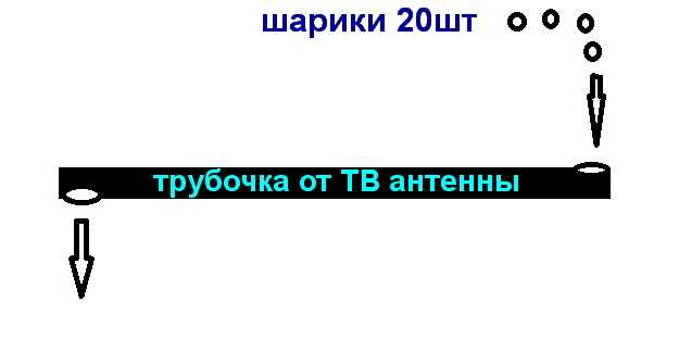 5)Микро доделка РГП Каскад