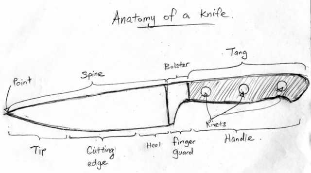 60)Ножи для настоящей жизни.