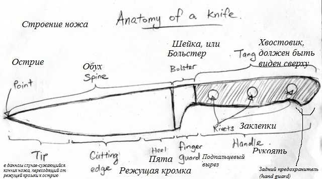61)Ножи для настоящей жизни.