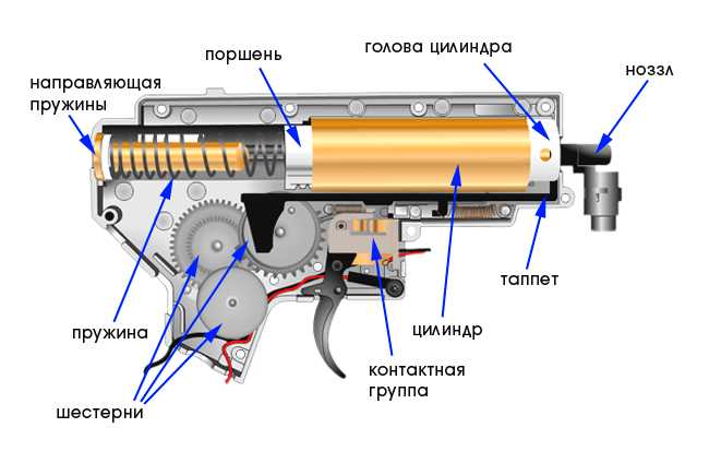 4)Страйкбольная винтовка M4A1 D-Boys