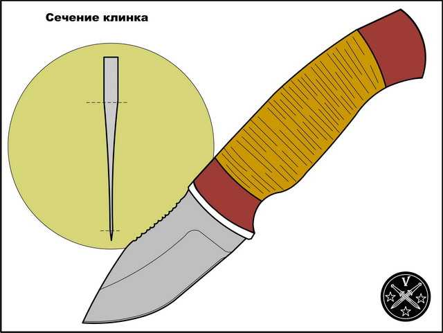 13)АРСЕНАЛ – беглым взглядом (часть 3)