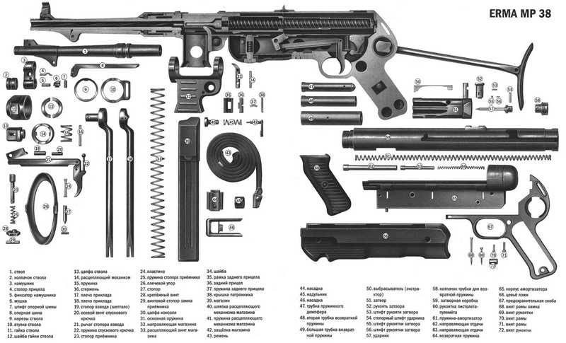 11)Пневматический пистолет-пулемет UMAREX MP-40, часть 1