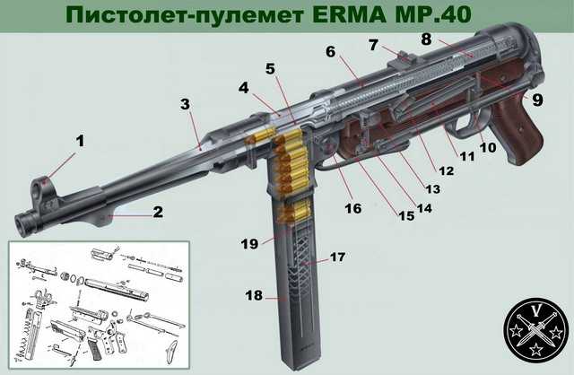 12)Пневматический пистолет-пулемет UMAREX MP-40, часть 1