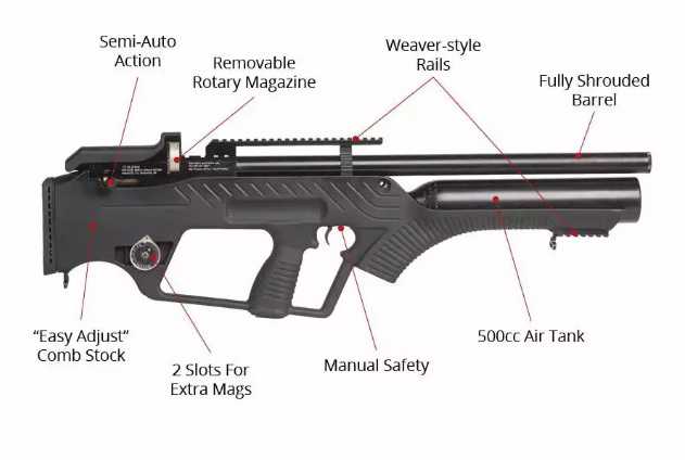 5)Hatsan BullMaster и Hatsan Barrage. Надувные турки