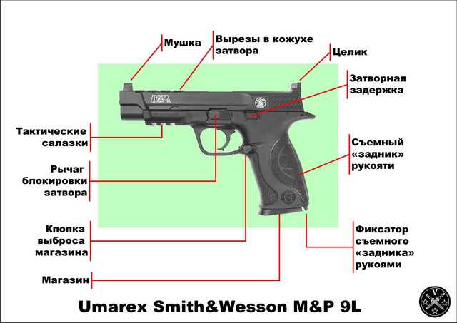 8)НОВИНКА ПНЕВМАТИКИ – UMAREX SMITH&WESSON M&P9L