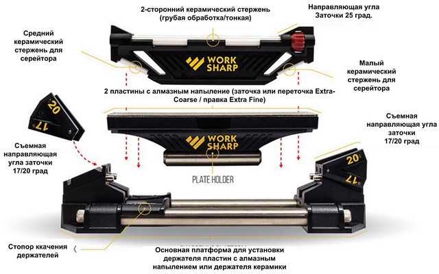 25)ПРИСПОСОБЛЕНИЯ ДЛЯ РУЧНОЙ  ЗАТОЧКИ И ПРАВКИ НОЖЕЙ WORKSHARP