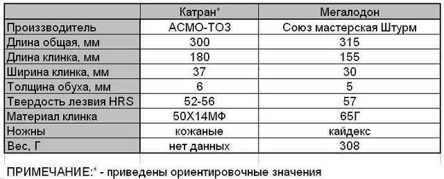 11)БОЕВОЙ НОЖ КАТРАН И ЕГО НАСЛЕДНИКИ