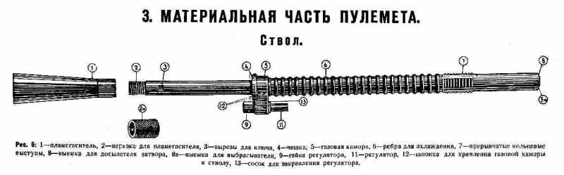 4)Обзор «деактива» ММГ ДП-27 от «ЗиД»