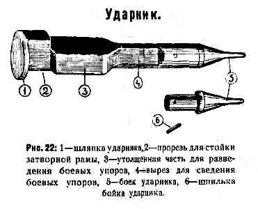 28)Обзор «деактива» ММГ ДП-27 от «ЗиД»