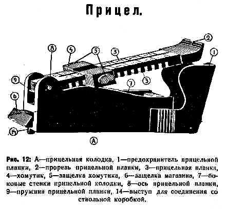 54)Обзор «деактива» ММГ ДП-27 от «ЗиД»