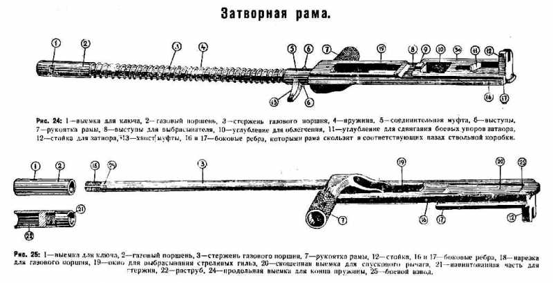 60)Обзор «деактива» ММГ ДП-27 от «ЗиД»