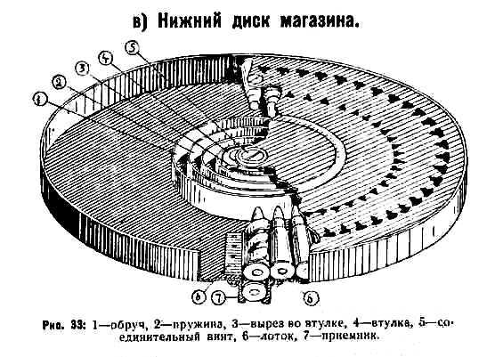 83)Обзор «деактива» ММГ ДП-27 от «ЗиД»