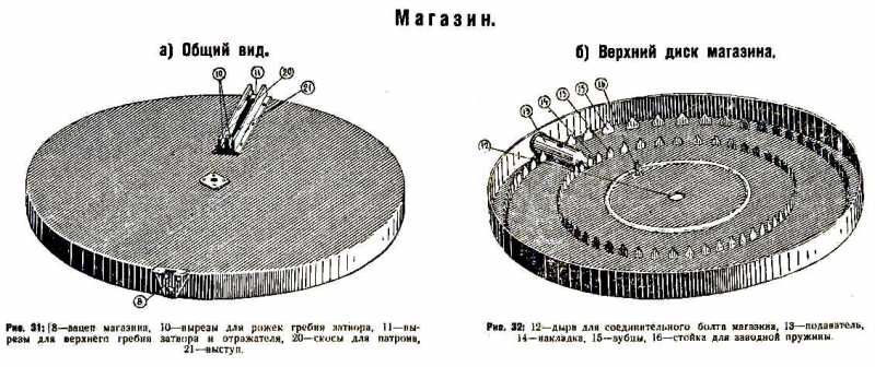 78)Обзор «деактива» ММГ ДП-27 от «ЗиД»