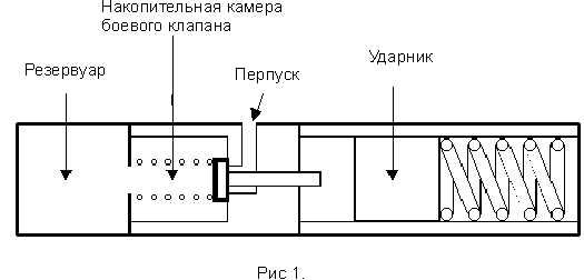 дыхательное отверстие в редукторе зачем. Смотреть фото дыхательное отверстие в редукторе зачем. Смотреть картинку дыхательное отверстие в редукторе зачем. Картинка про дыхательное отверстие в редукторе зачем. Фото дыхательное отверстие в редукторе зачем