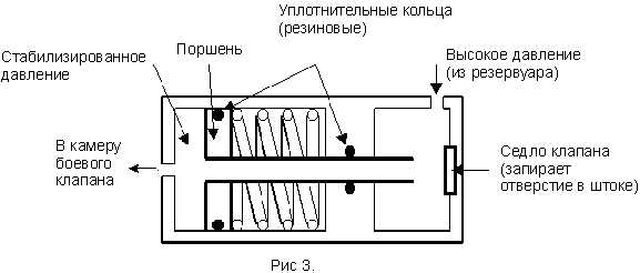 дыхательное отверстие в редукторе зачем. Смотреть фото дыхательное отверстие в редукторе зачем. Смотреть картинку дыхательное отверстие в редукторе зачем. Картинка про дыхательное отверстие в редукторе зачем. Фото дыхательное отверстие в редукторе зачем