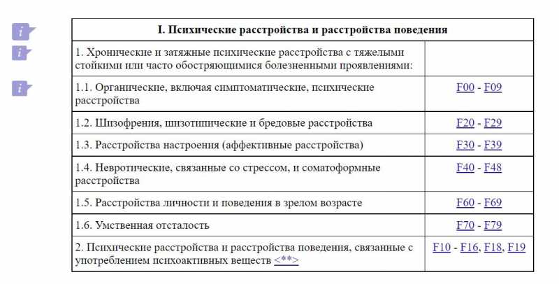 Психические расстройства