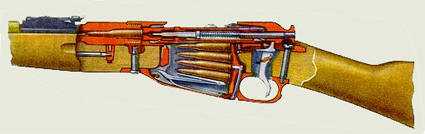 8)7,62-мм магазинная винтовка системы Мосина