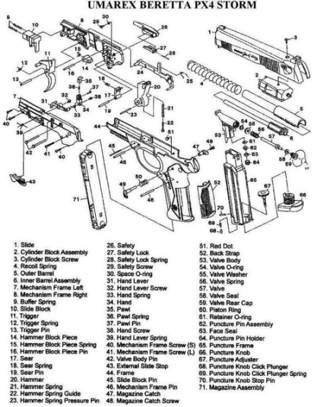 6)Взрыв-схемы и коды запчастей пистолетов (Umarex)