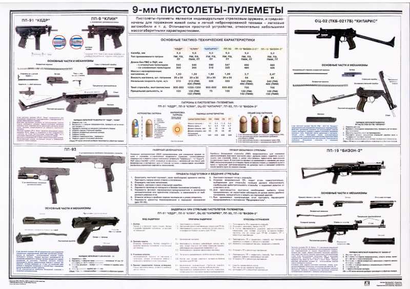 22)ММГ ПП-19 «Бизон-2»