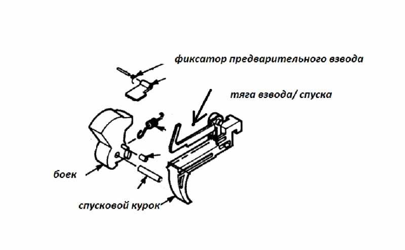 3)Crosman 1077