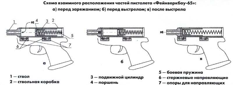 1)Обзор пневматических пистолетов и винтовок марки 