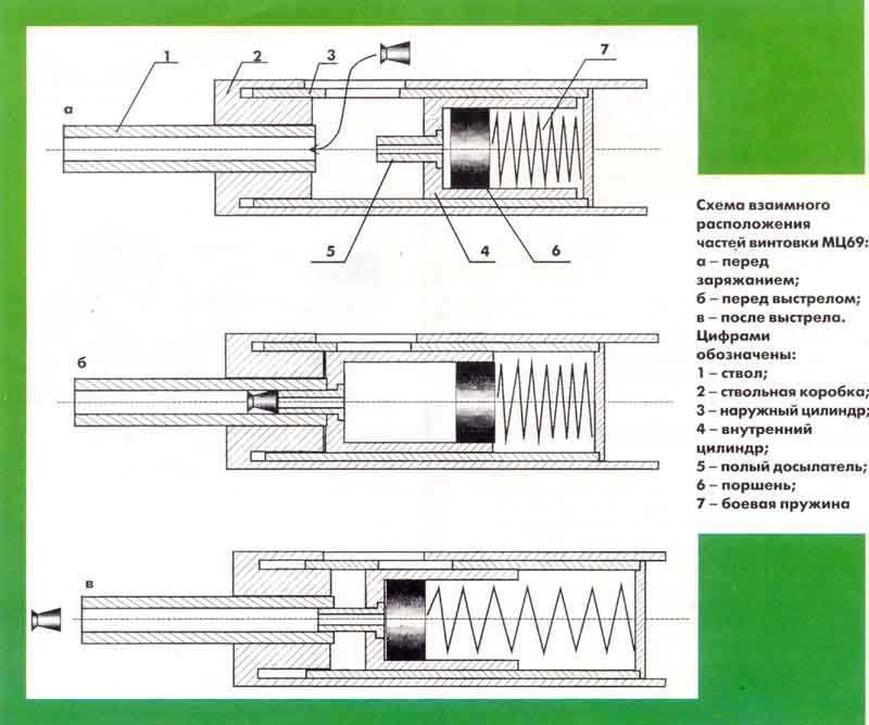 10)Обзор пневматических пистолетов и винтовок марки 