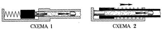 1)Принципы работы автоматики пистолета