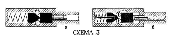 2)Принципы работы автоматики пистолета
