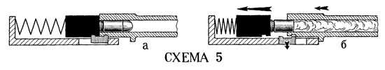 4)Принципы работы автоматики пистолета