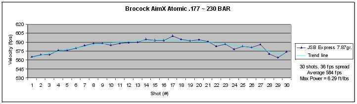 7)ОБЗОР ПИСТОЛЕТОВ BROCOCK AIM-X GRAN PRIX И ATOMIC