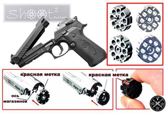2)Оригинальная револьверная магазинная система 