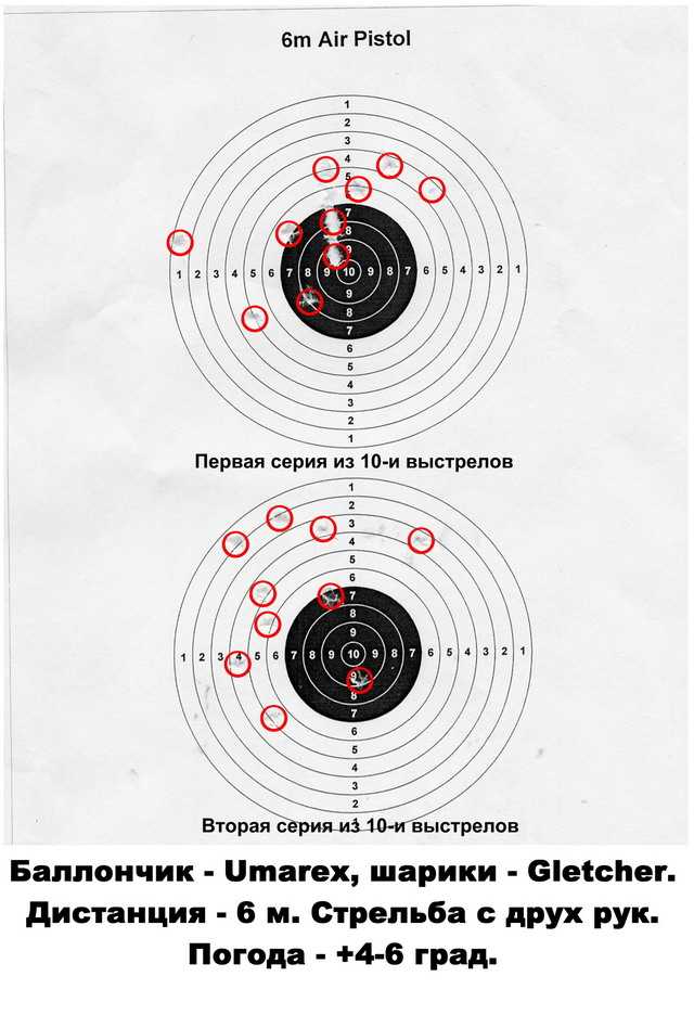 Результаты стрельбы из Umarex HK USP