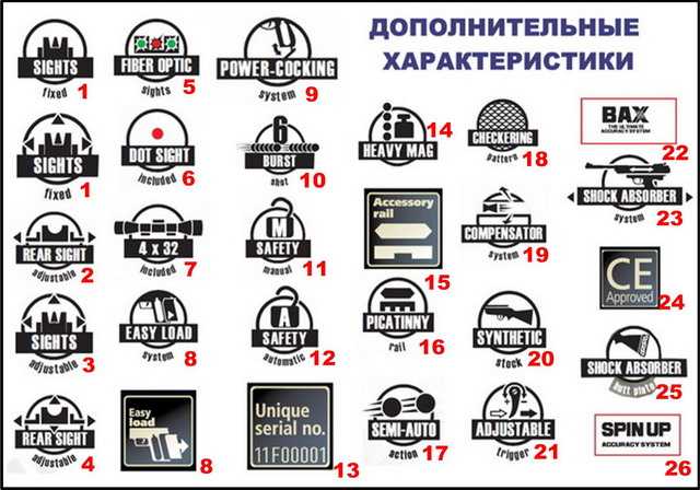 Пиктограммы дополнительных характеристик