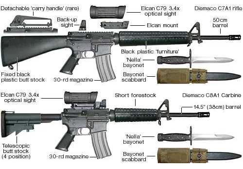 6)Основа M16 (ч.2)