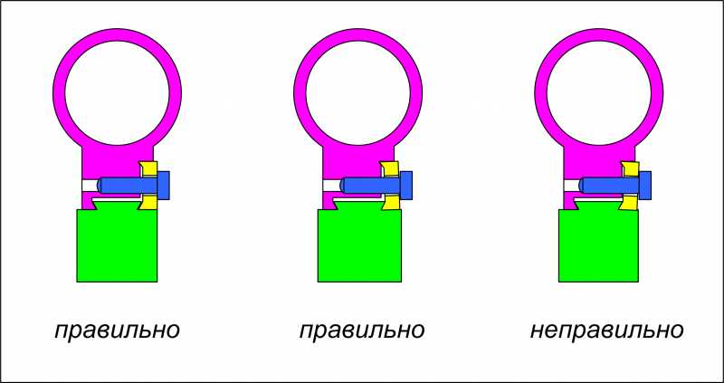 5)Установка оптического прицела на винтовку