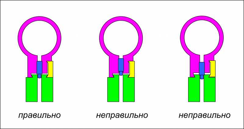 6)Установка оптического прицела на винтовку