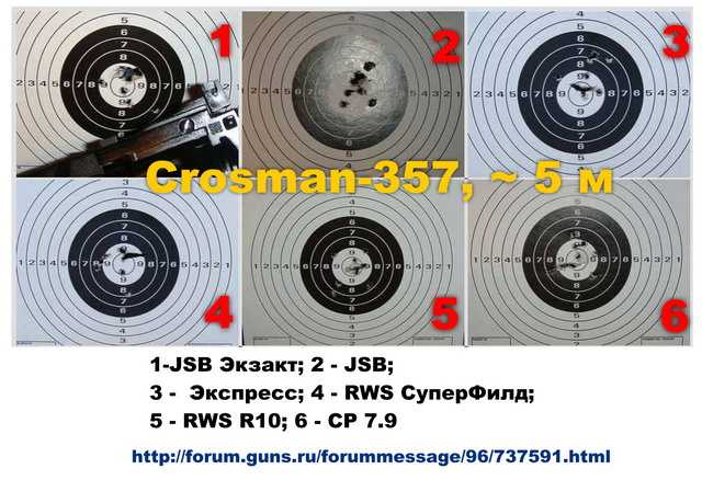 Результаты стрельбы из 357