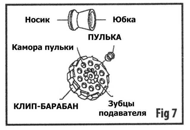 Рис 7. руководства