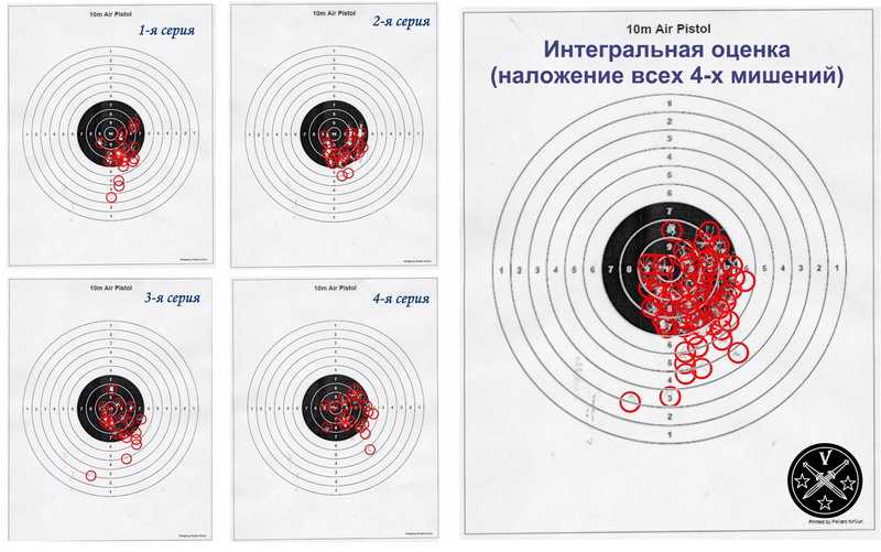 Тест кучности стрельбы