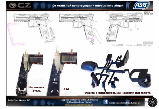 Некоторые особенности конструкции ASG CZ 75 P09 Duty