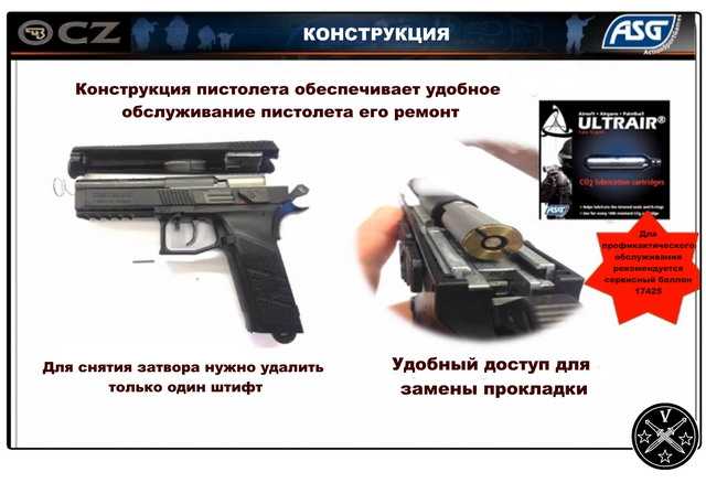 Информация о конструкции ASG CZ75 P07